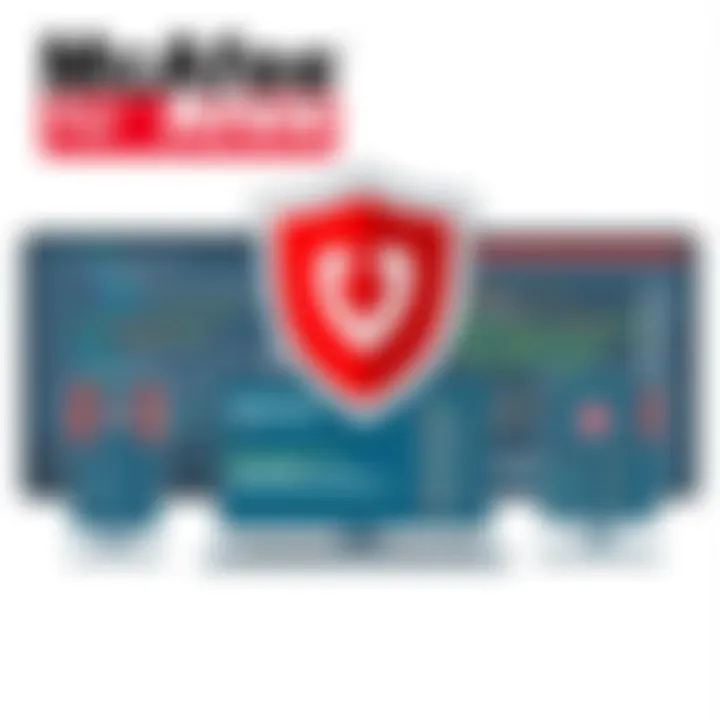 Magnificent McAfee Antivirus for Windows Server 2019: A Comprehensive Overview