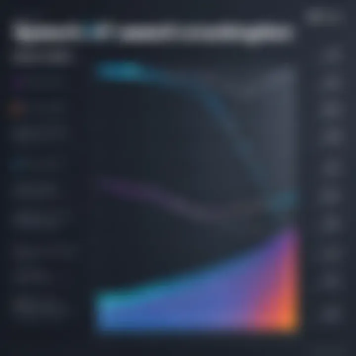Graph showing the accuracy of various speech recognition tools