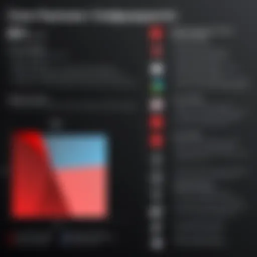 Comparison chart of Adobe Reader and Adobe Pro features