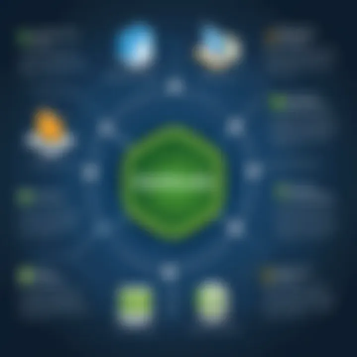 Graph illustrating the advantages of hosted QuickBooks solutions
