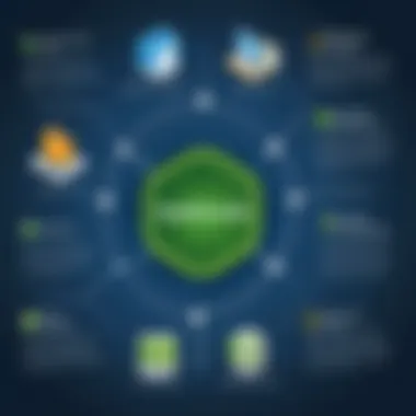 Key Advantages of Utilizing Hosted QuickBooks Solutions Graph illustrating the advantages of hosted QuickBooks solutions