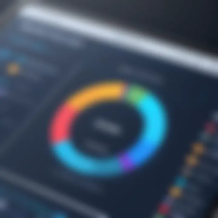 Graph depicting customer satisfaction metrics and improvements