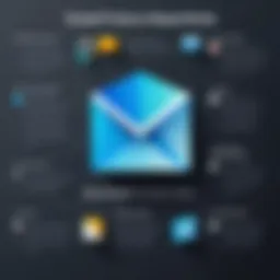 A comparison chart of email providers highlighting key features