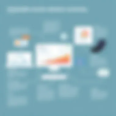An Analytical Overview of Hootsuite's Revenue Streams Summary