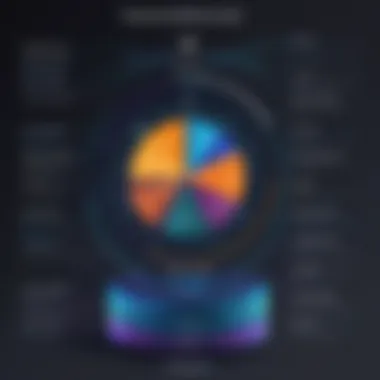 Chart illustrating support tiers and their respective costs