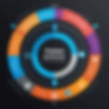 Cost-Effectiveness of MuleSoft Chart highlighting cost-effectiveness of using MuleSoft