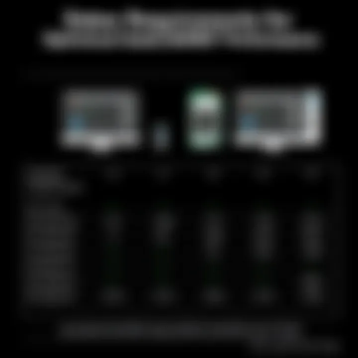 Comparison chart of hardware requirements for AutoCAD MEP
