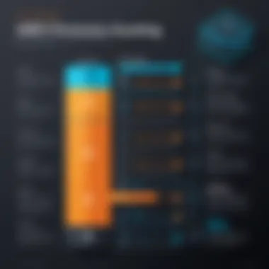Detailed Breakdown of AWS Amplify Pricing Tiers Breakdown of Pricing Tiers