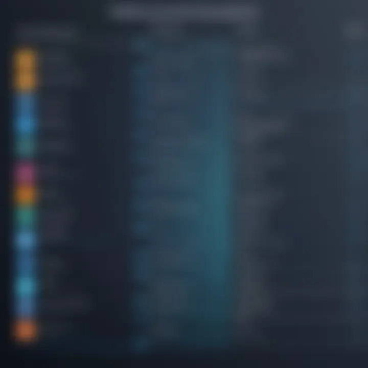 Comparison chart of screen capture features