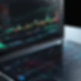 Visual representation of advanced trading analytics