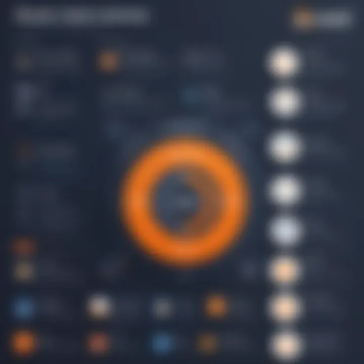 Infographic summarizing overall customer experiences with Avast