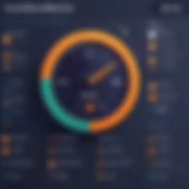Visual representation of Avast's performance metrics
