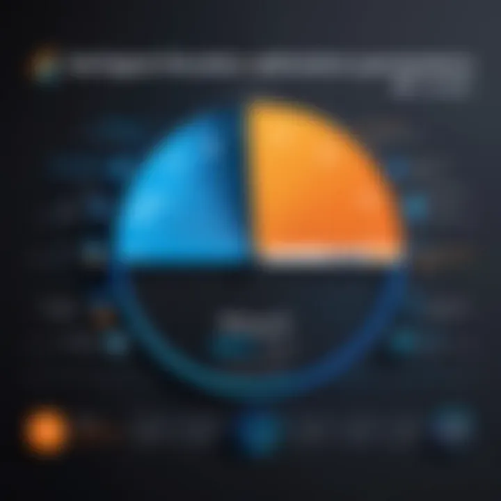 Graph illustrating customer satisfaction ratings for Vonage