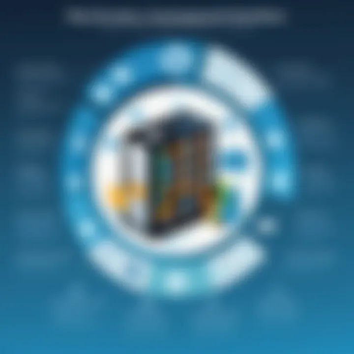 Infographic detailing key features of top inventory management solutions