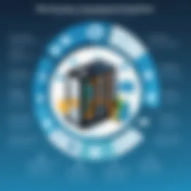 Key Features of Inventory Management Solutions Infographic detailing key features of top inventory management solutions