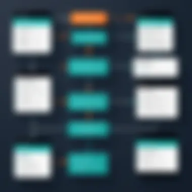 Ordering Process in Inventory Management Flowchart illustrating the ordering process in inventory management