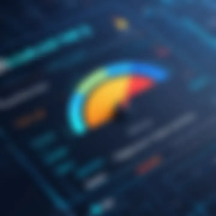 Graph showcasing testing metrics and effectiveness
