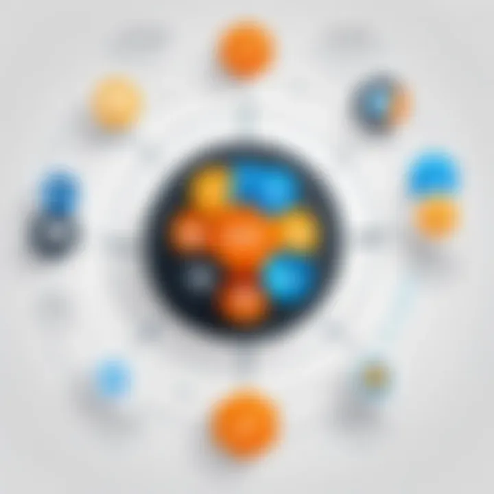 Visual representation of integration capabilities between various CRM systems and tools