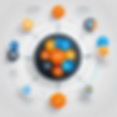 Integration Capabilities of CRM Systems Visual representation of integration capabilities between various CRM systems and tools