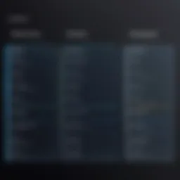 Visual representation of Watson Studio pricing tiers