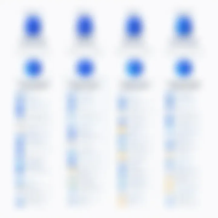 Comparison chart showcasing Bitbucket's features against other version control systems