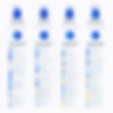 Feature Comparison of Bitbucket Comparison chart showcasing Bitbucket's features against other version control systems