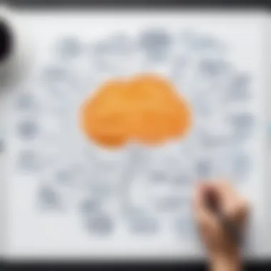 Creative brainstorming session using mind mapping software