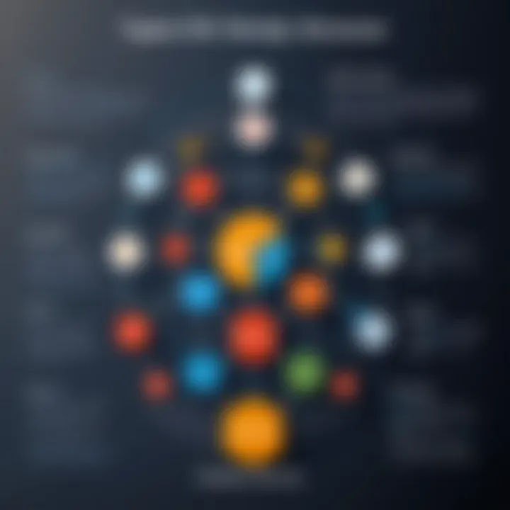 Infographic showcasing the types of NoSQL databases