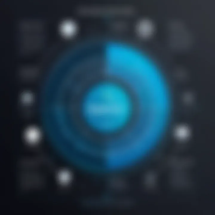 Overview of OneTrust in the Magic Quadrant