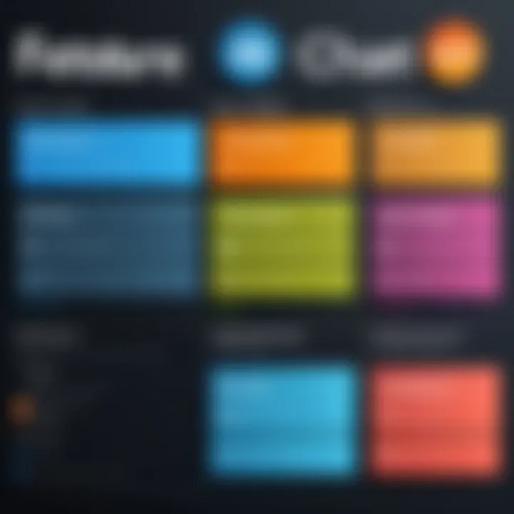 A chart comparing features of different note software
