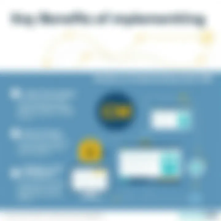 Infographic showcasing the benefits of Acoustic CRM