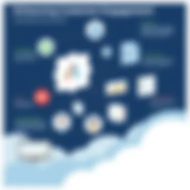 Enhancing Customer Engagement with Acoustic CRM Diagram illustrating customer engagement through Acoustic CRM