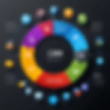 Integration Capabilities of Adobe CRM A visual representation of Adobe CRM integration capabilities with various business tools