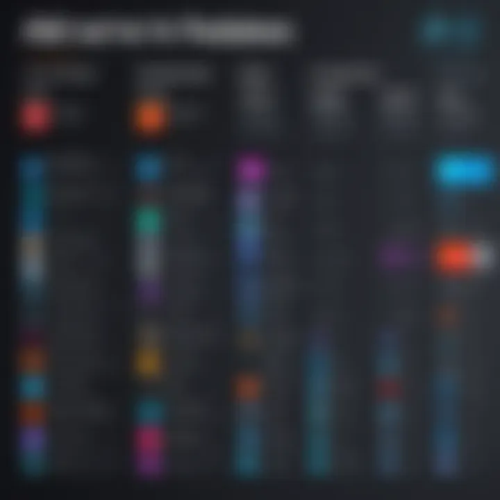 Comparison chart highlighting Adobe UI features against competitors