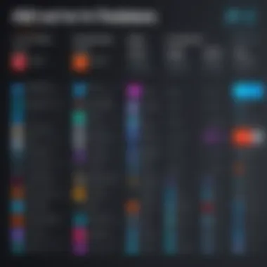 Comparison of Adobe UI Features with Competitors Comparison chart highlighting Adobe UI features against competitors