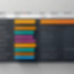 A comparison chart of different content management systems.