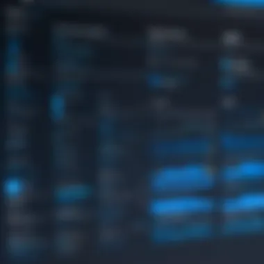 Performance Analysis of Language Support in Azure Graph depicting the performance metrics of various languages in Azure Speech to Text