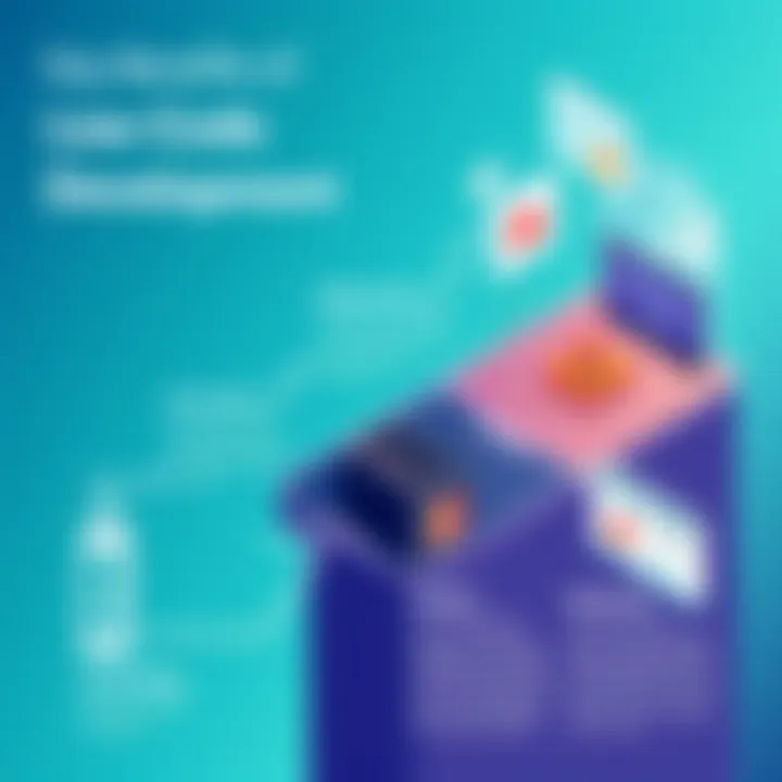 Infographic showing benefits of low code mobile development