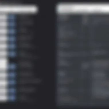 Educational Platforms Comparison Chart Chart comparing the strengths and weaknesses of Blackboard, Ally, and Canvas.
