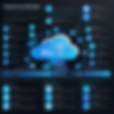 Infographic displaying the benefits of cloud-hosted intranets