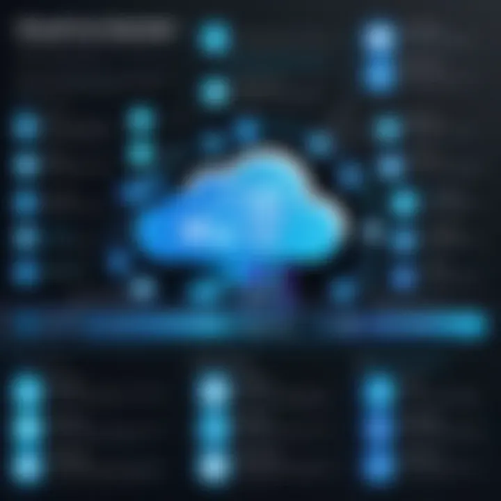 Infographic displaying the benefits of cloud-hosted intranets
