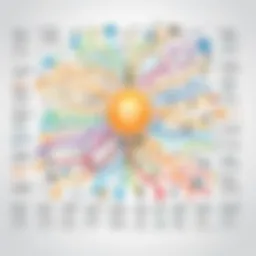 A digital mind map showcasing a variety of ideas and connections