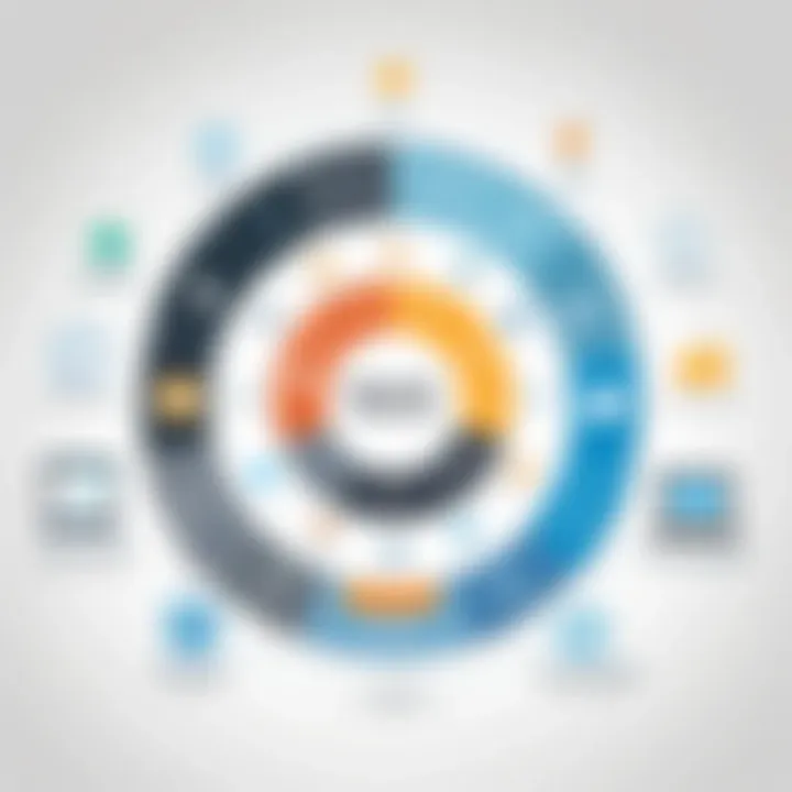 Integration capabilities of NetSuite Financials