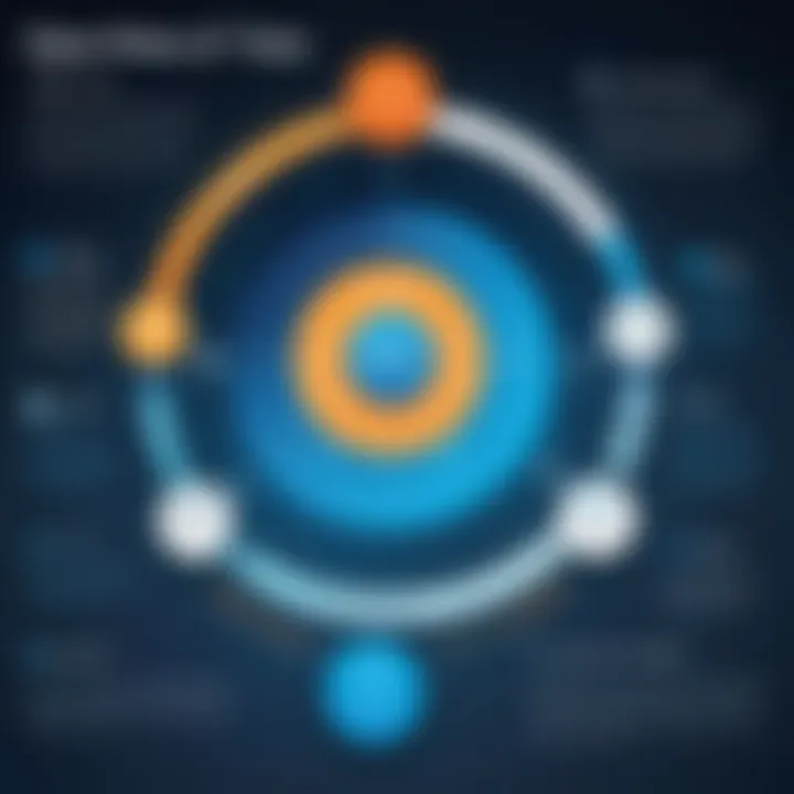 Infographic depicting advantages of open vas