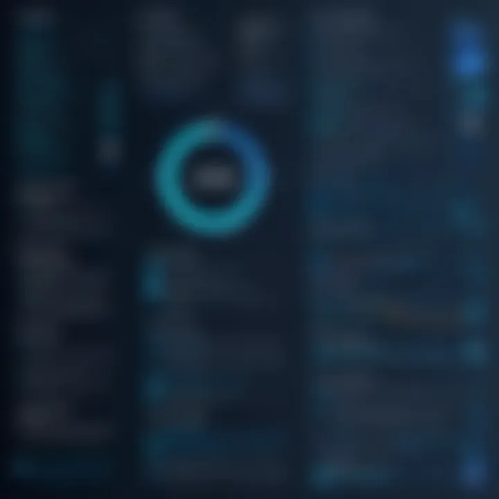 Graphs showcasing the advantages of Telnyx SIP services
