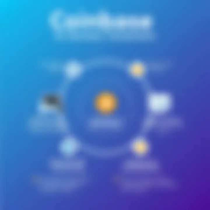 Diagram showcasing operational advantages of using Coinbase for businesses