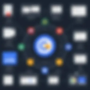 Integration Capabilities of Google Online Booking System Diagram illustrating integration capabilities of Google booking with various platforms