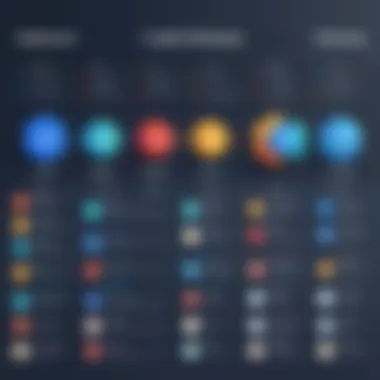 Comparison chart detailing strengths and weaknesses of Hubstaff