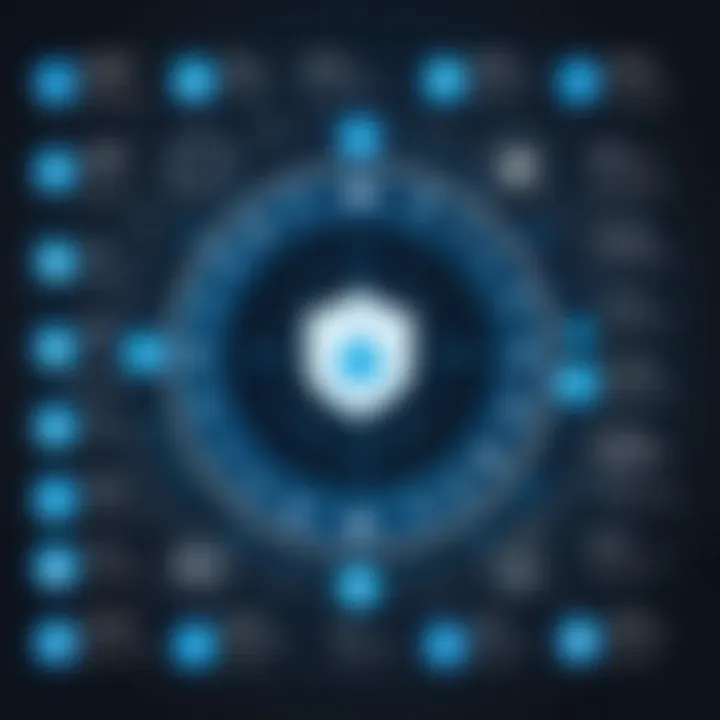 An infographic showcasing the key players in ICS security industry