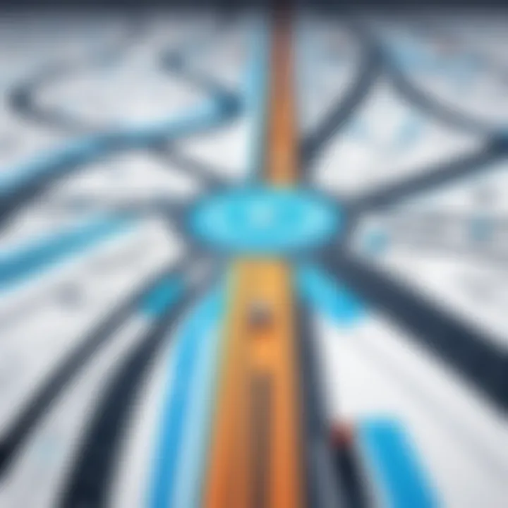 Strategic roadmap for marketing optimization